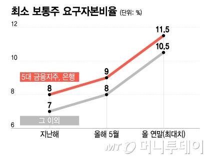 머니투데이