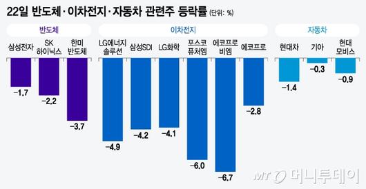 머니투데이