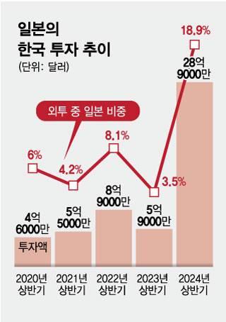 머니투데이