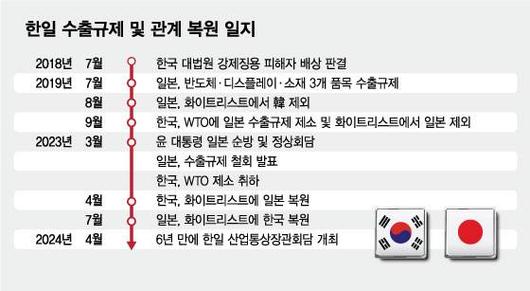 머니투데이