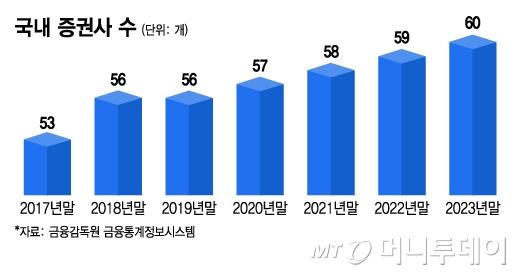 머니투데이