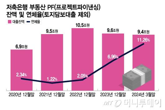 머니투데이