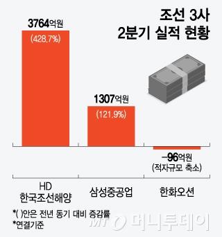 머니투데이