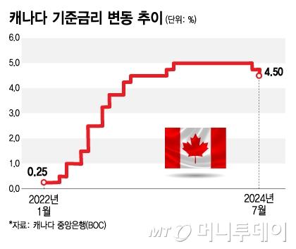 머니투데이