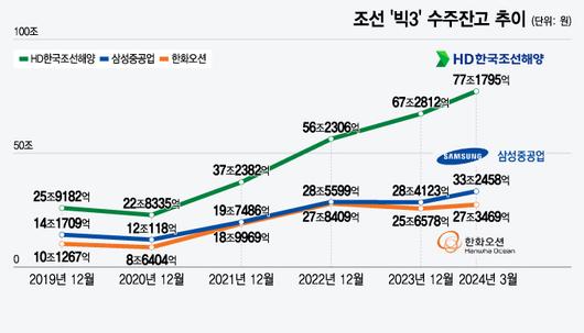 머니투데이