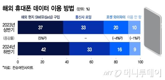 머니투데이