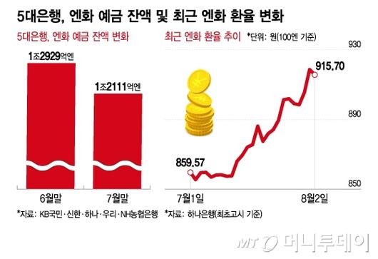 머니투데이