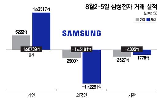 머니투데이