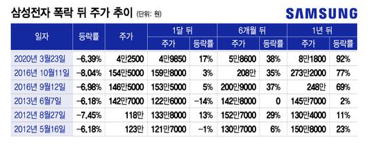 머니투데이