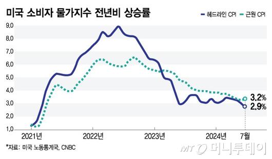 머니투데이