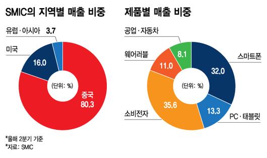 머니투데이