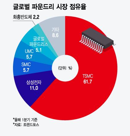 머니투데이