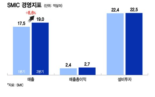 머니투데이