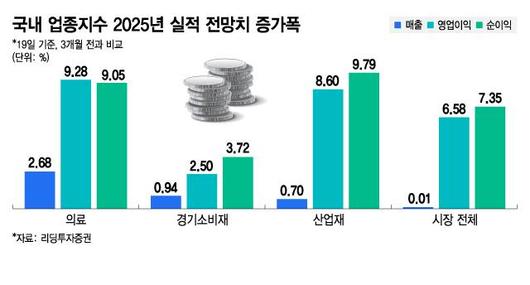 머니투데이