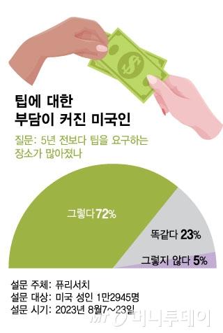 머니투데이