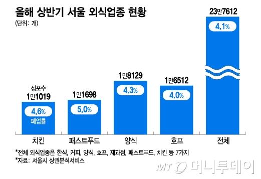 머니투데이