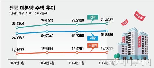 머니투데이