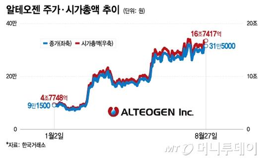 머니투데이