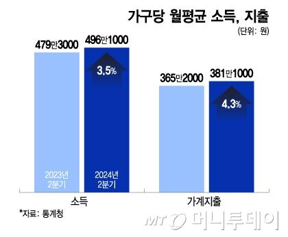 머니투데이