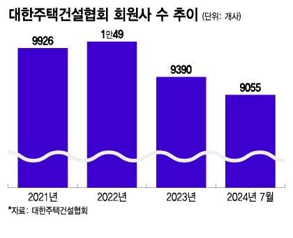 머니투데이