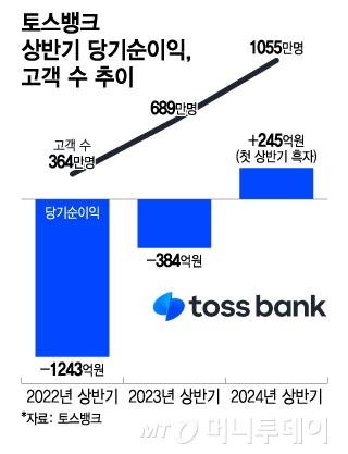 머니투데이