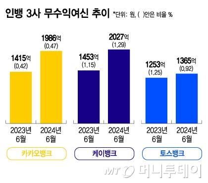 머니투데이