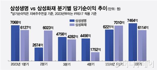 머니투데이