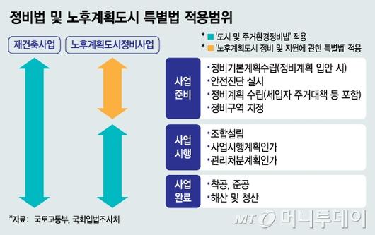 머니투데이