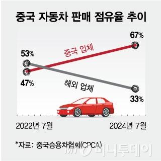 머니투데이