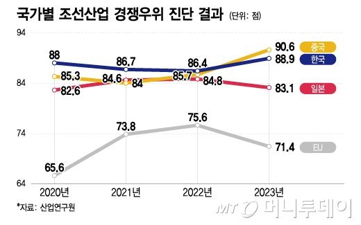 머니투데이