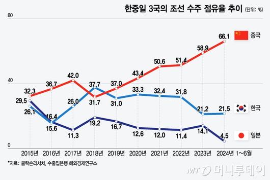 머니투데이