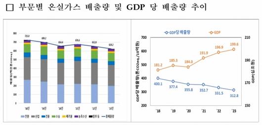 머니투데이