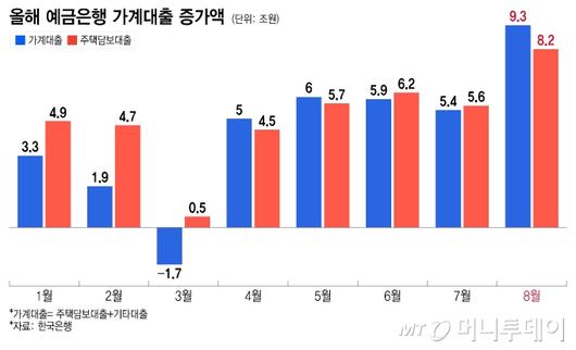 머니투데이