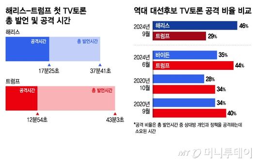 머니투데이