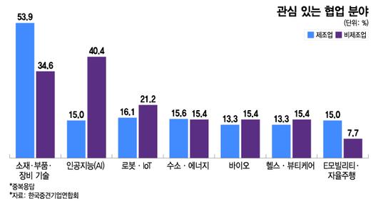 머니투데이