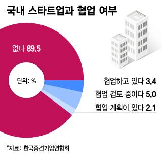 머니투데이