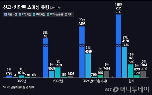 머니투데이