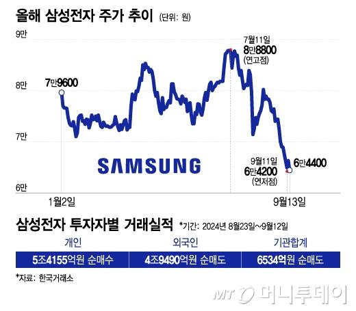 머니투데이