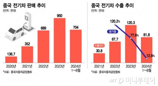 머니투데이