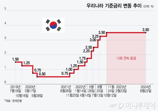 머니투데이