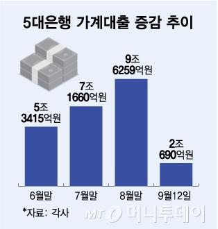 머니투데이