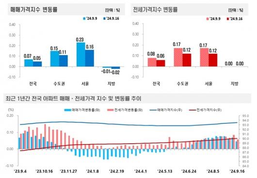 머니투데이