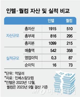 머니투데이