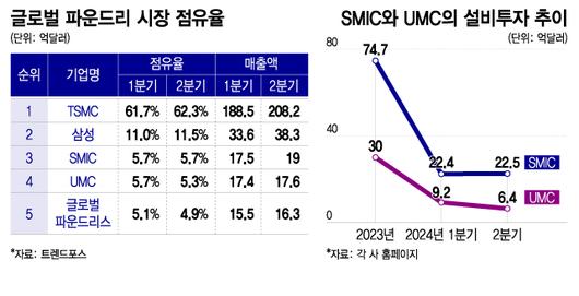 머니투데이