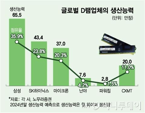 머니투데이