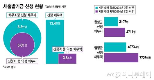 머니투데이