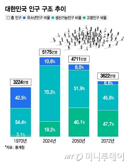 머니투데이