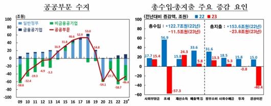 머니투데이