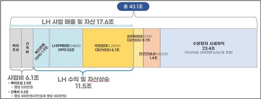 머니투데이