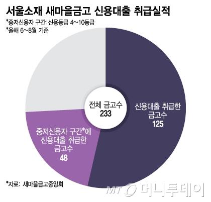 머니투데이